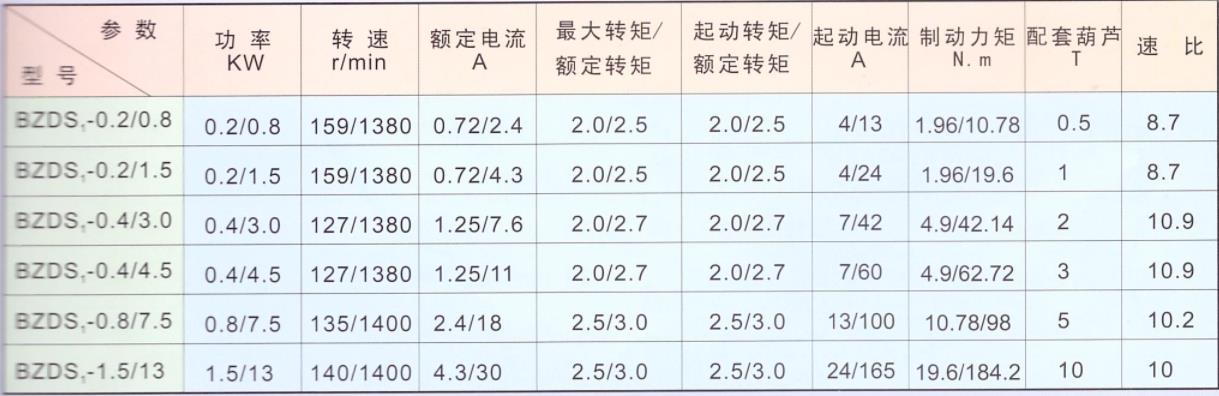 雙速防爆電機